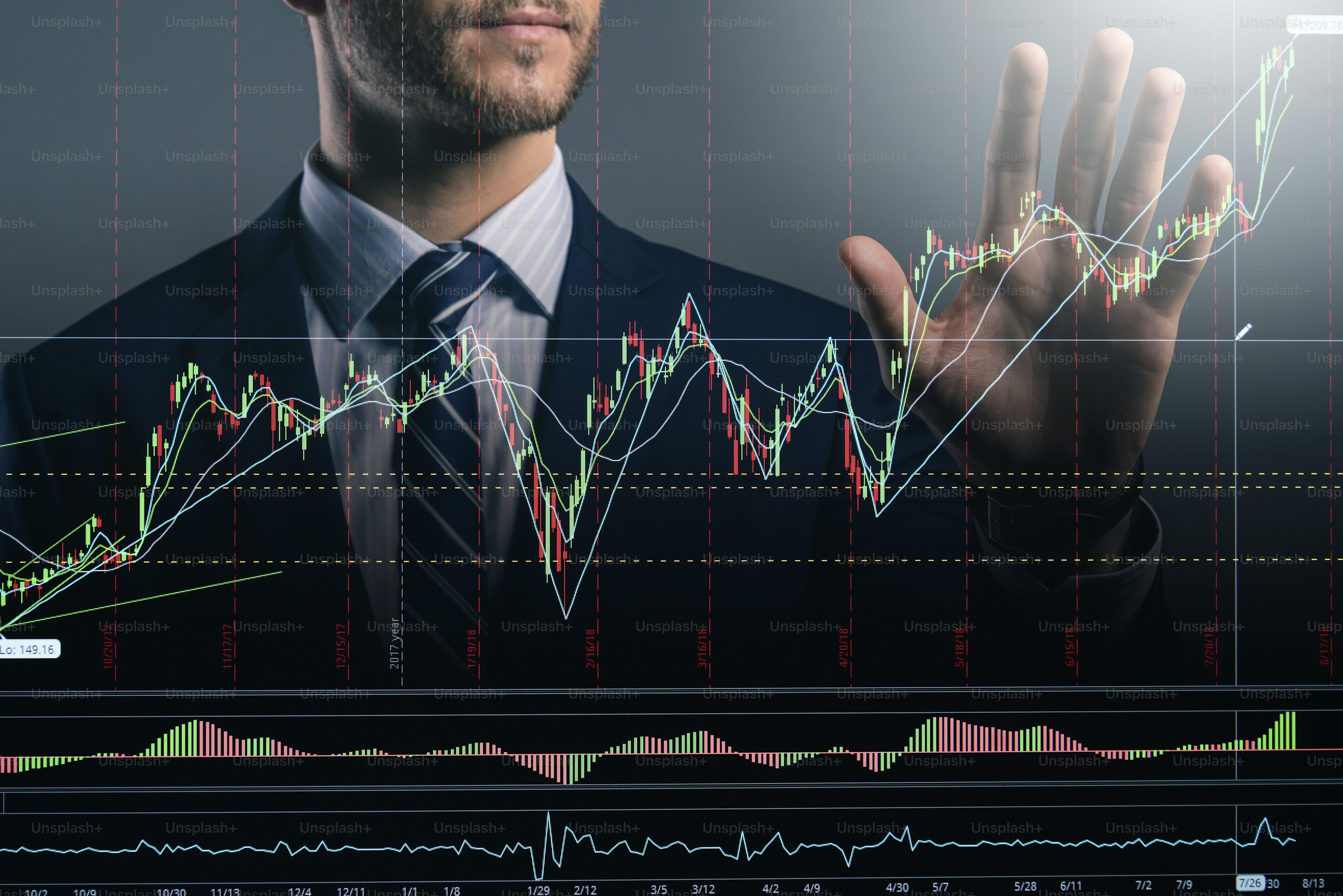 The Interplay of Stocks, Bonds, and Commodities in Market Dynamics